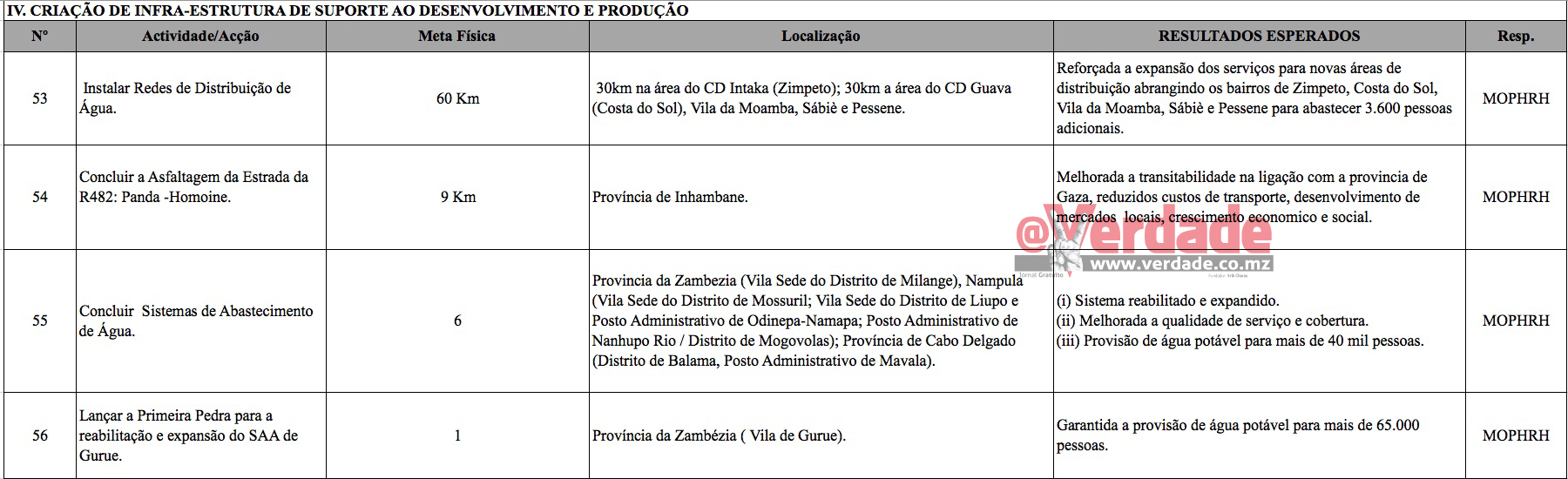 Plano para os Primeiros 100 dias de governação de Filipe Nyusi