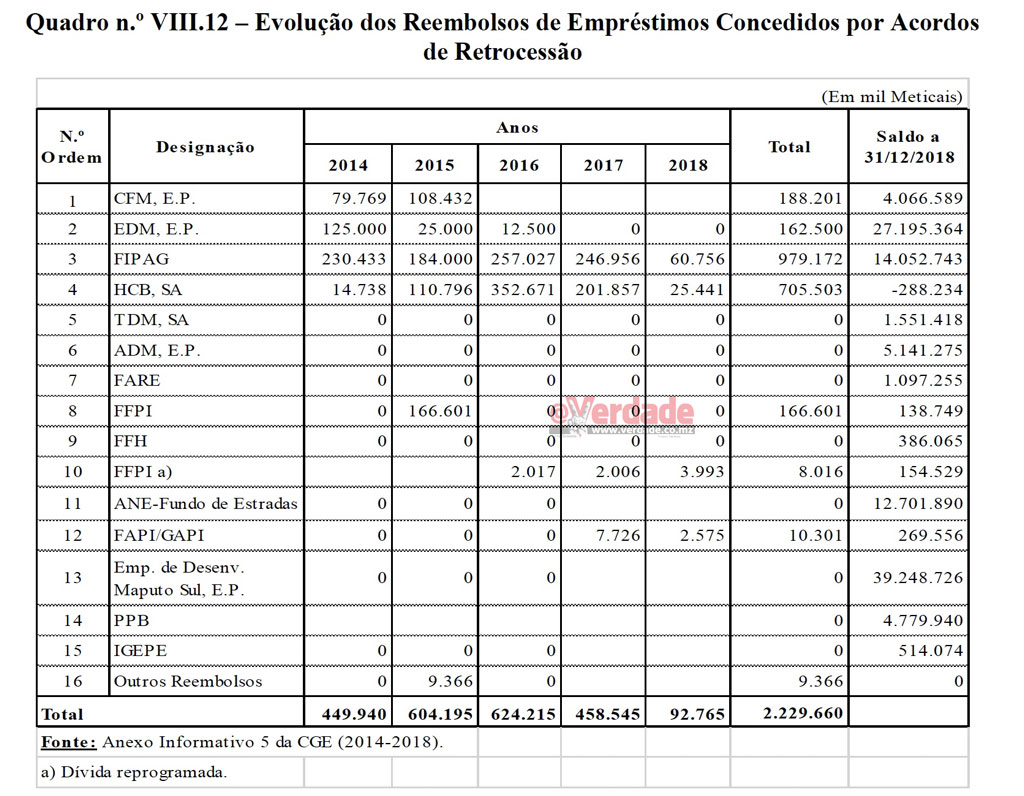 Parecer do Tribunal Administrativo sobre a Conta Geral do Estado em 2018