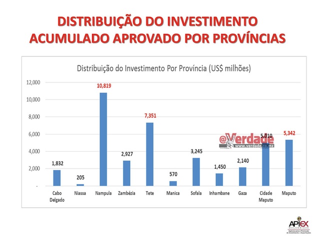 Agência para a Promoção de Investimento e Exportações