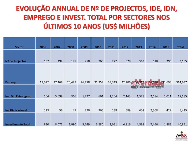 Agência para a Promoção de Investimento e Exportações