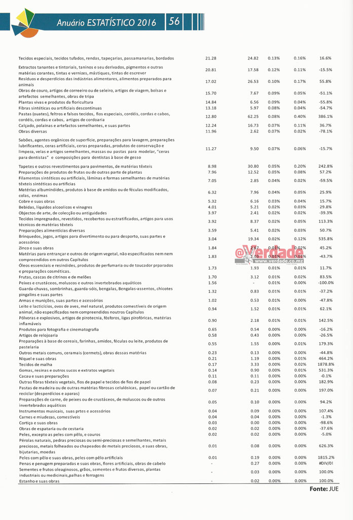 Anuário Estatístico da Autoridade Trinutária