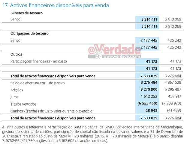 Relatório e Contas do Barclays 2017