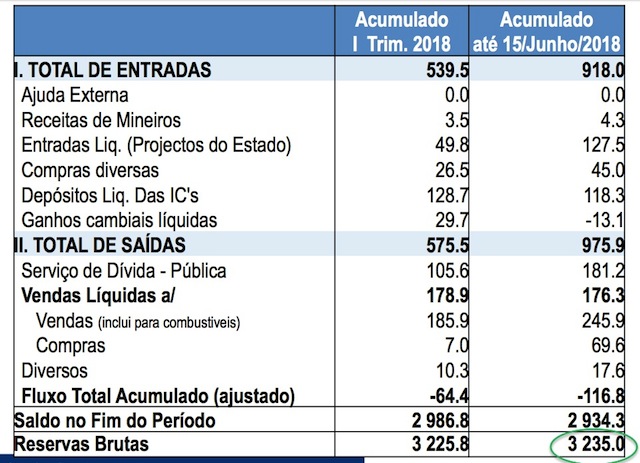 Banco de Moçambique