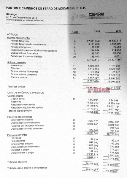 Relatório e Contas dos CFM 2018