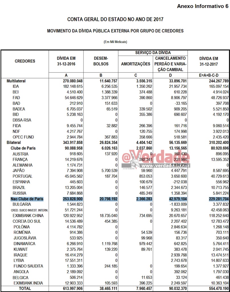 Conta Geral do Estado 2017