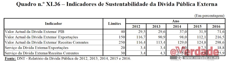 Relatório do Tribunal Administrativo sobre CGE 2016