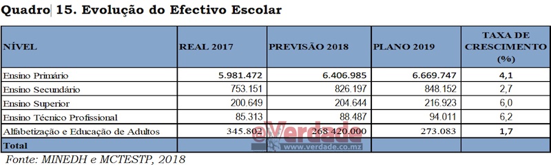 Proposta de PES para 2019