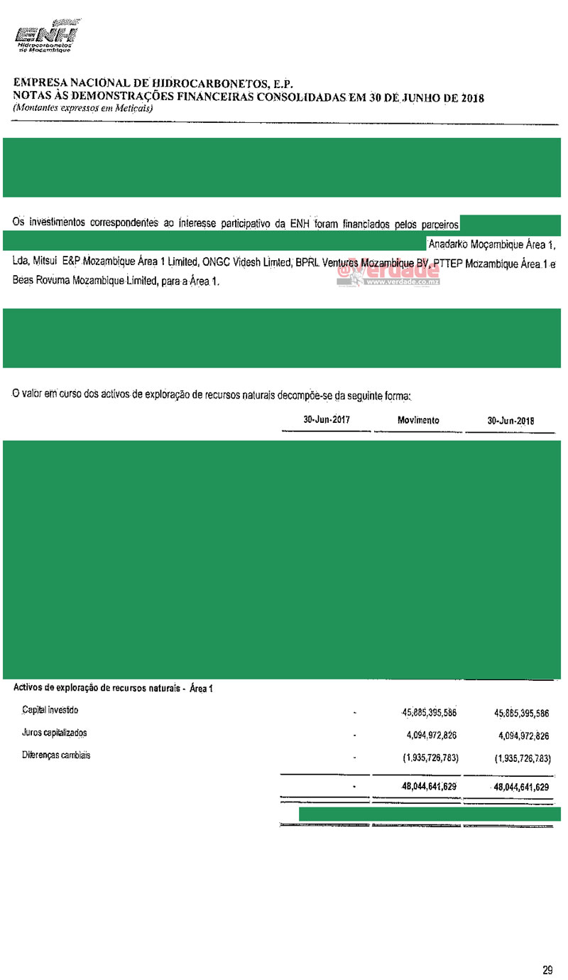 ENH, Demonstrações Financeiras 2018