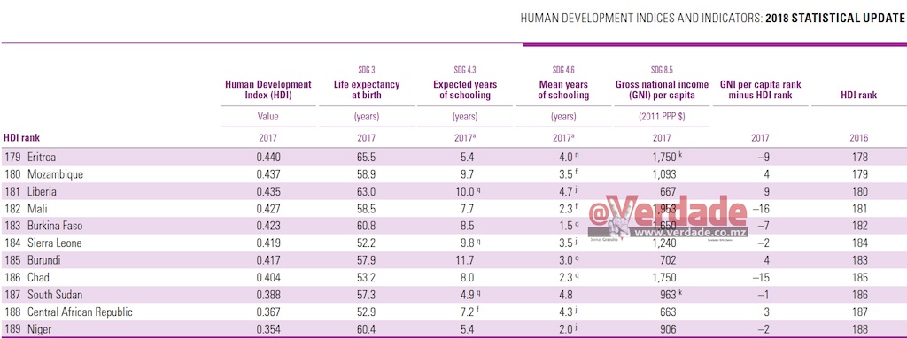 Programa das Nações Unidas para o Desenvolvimento