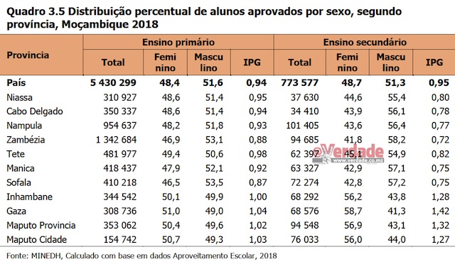 Instituto Nacional de Estatística 2018