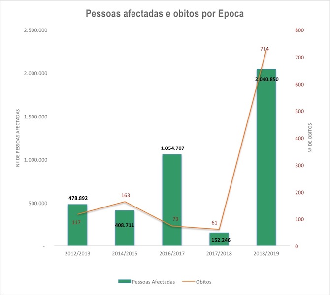 Mapa do INGC