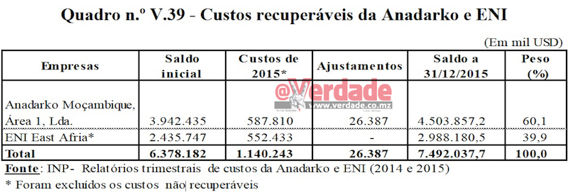 Parecer do Tribunal Administrativo sobre a Conta Geral do Estado em 2014