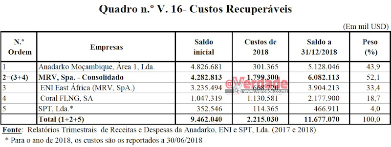 Parecer do Tribunal Administrativo sobre a Conta Geral do Estado em 2018