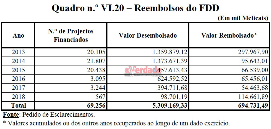 Parecer do Tribunal Administrativo sobre a Conta Geral do Estado em 2018