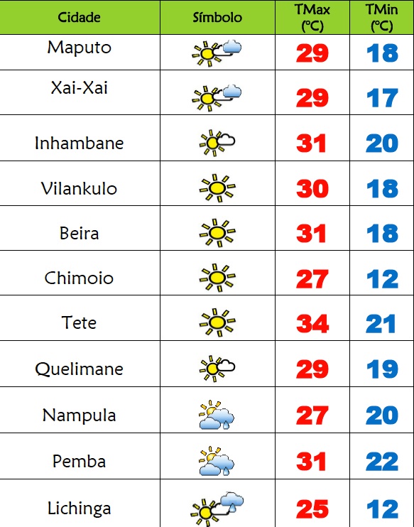 Temps frais ce jeudi au Mozambique, pluie prévue dans le nord – La Verdad