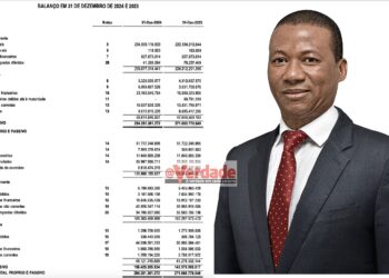 EDM volta a dar lucros aumentando dívida à HCB, não amortizando empréstimos e diferindo biliões em impostos