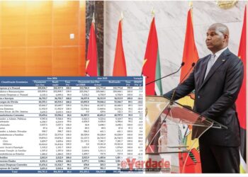 Chapo falha promessa de “reduzir o tamanho do governo” para “economia de 17 biliões de Meticais”, Despesa com salários do Estado aumentou em 2025