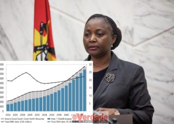 Dívidas da ENH às petrolíferas que estão em Cabo Delgado deverão quadruplicar para 20 biliões de dólares
