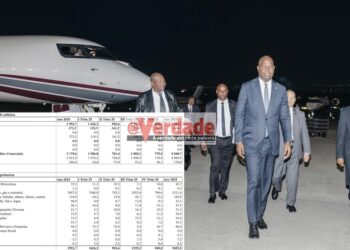 Diplomacia económica de Chapo resultou em quase nenhum Investimento Directo Estrangeiro