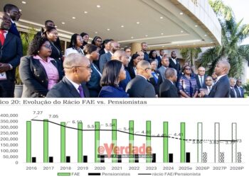 Funcionários Públicos obrigados a trabalhar até aos 65 anos devido a TSU e falta de dinheiro para reforma em Moçambique