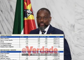 Moçambique continua a importar combustíveis mais barato do que em 2022… Governo e gasolineiras “roubam” 41 Meticais por litro de gasolina e gasóleo