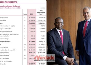 Millennium bim obtém Produto Bancário e Margem Financeira mais altos de sempre em Moçambique