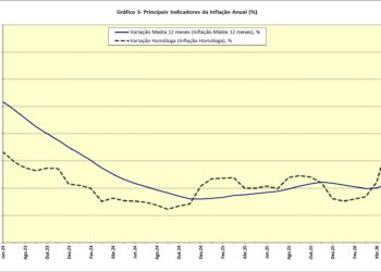 Máfia dos combustíveis(Governo e gasolineiras) aumentam ainda mais inflação da comida em Moçambique