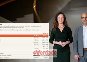 Galp reconhece dívida à Autoridade Tributária mas continua a tentar fugir ao fisco em Moçambique