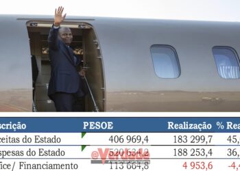 “Diplomacia económica” de Chapo falhou até com Parceiros de Cooperação