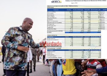 Altos preços dos combustíveis aumentam receitas do Governo de Chapo em 20 por cento na gasolina e 47 por cento no gasóleo