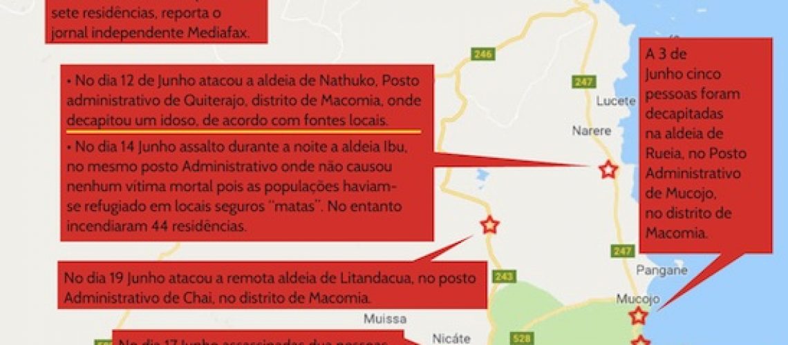 Al Shabaab moçambicano volta a decapitar em Cabo Delgado