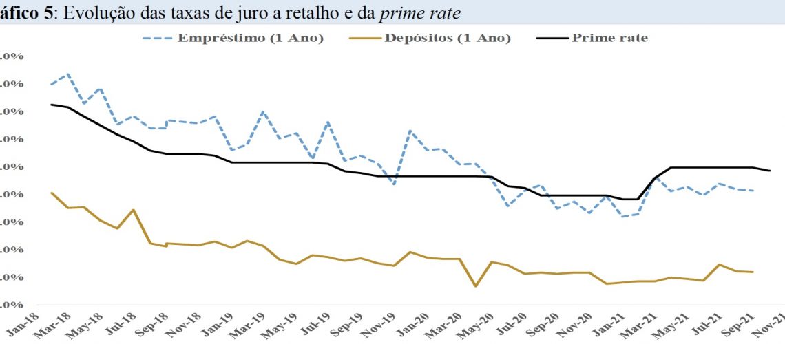 b,-taxa-juro-cepi-novembro