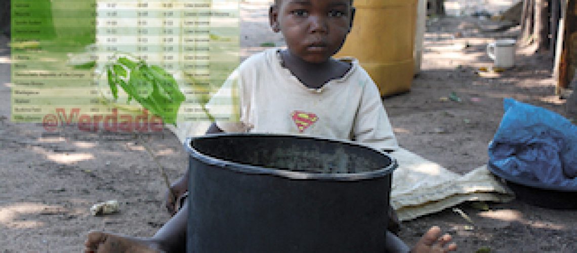 Moçambique é um dos piores países do mundo para crianças diz OMS