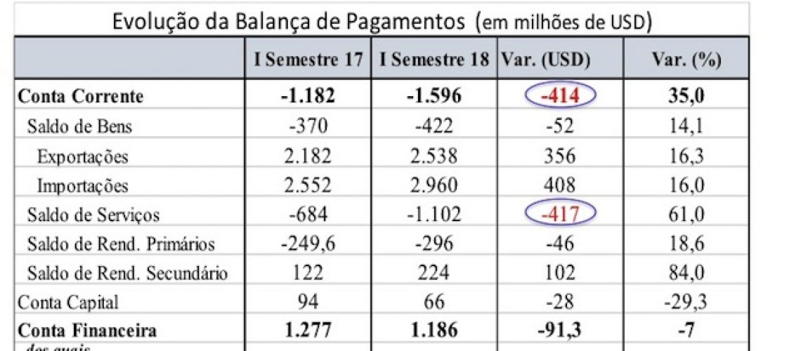 Banco de Moçambique começa a preparar a economia para entrada massiva de divisas do Gás Natural
