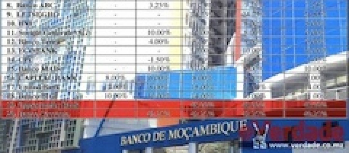 BM reduz taxas directoras mas não mexe na “Prime Rate”; “Baixar as taxas de juro não é só uma decisão do banco central” esclarece Rogério Zandamela