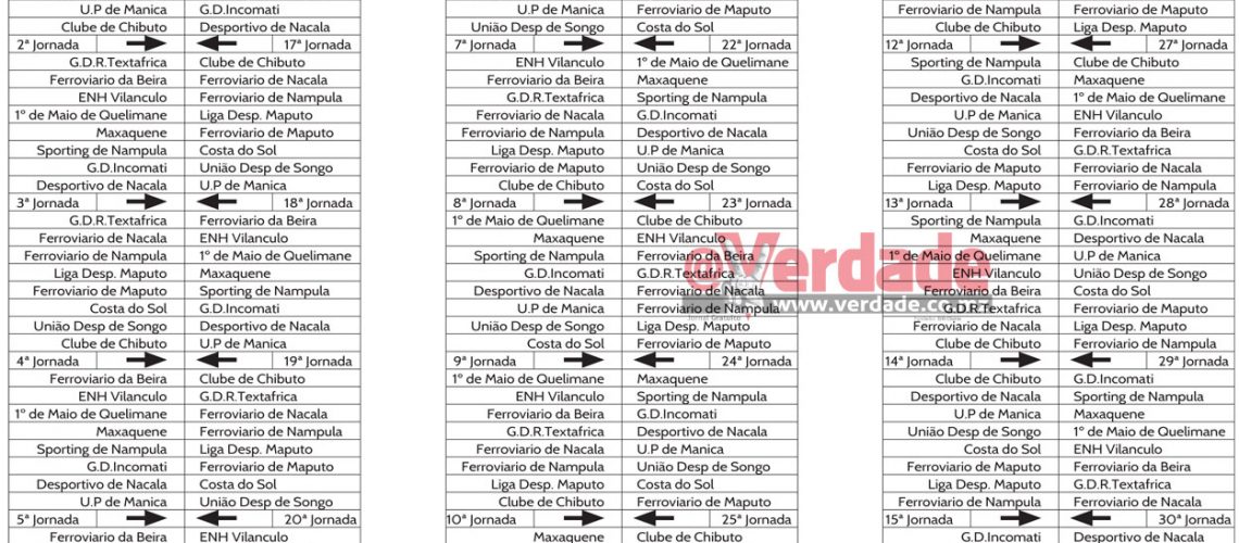 Terá a União Desportiva do Songo “cabedal” para revalidar o título do Moçambola diante dos “grandes” de Maputo