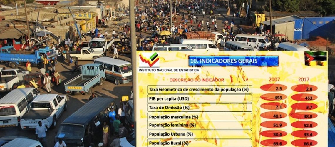 Censo revela que após mais 10 anos de governação da Frelimo o futuro melhor não está no horizonte de Moçambique