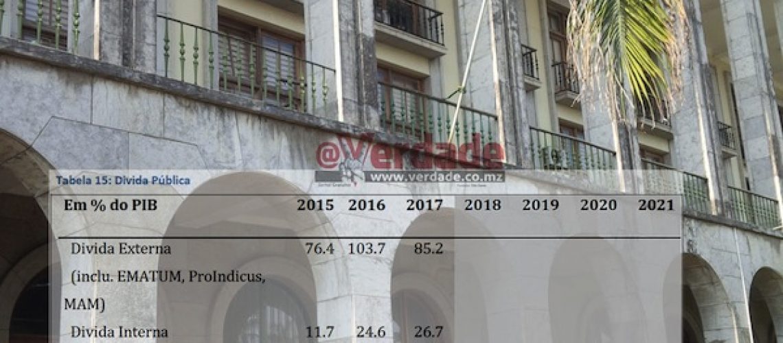 Dívida Pública de Moçambique representa “potencial risco fiscal para o exercício económico de 2019-21”
