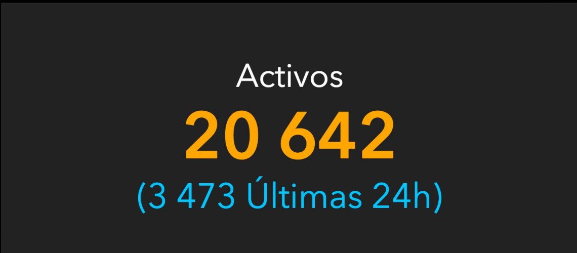 coronavirus-dash2812-activos