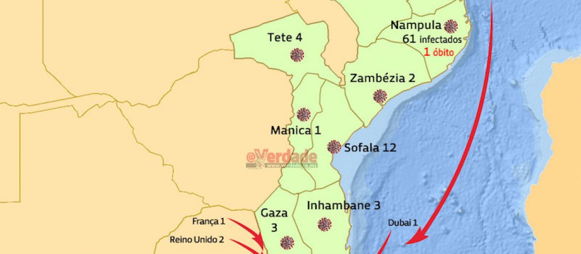 Depois do óbito na comunidade covid-19 explode em Nampula que “é neste momento a província que tem a maior taxa de positividade” em Moçambique