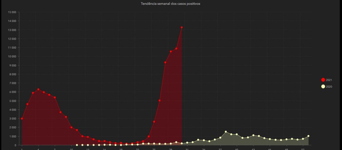 coronavirus0508-dash-tendencia-positivos