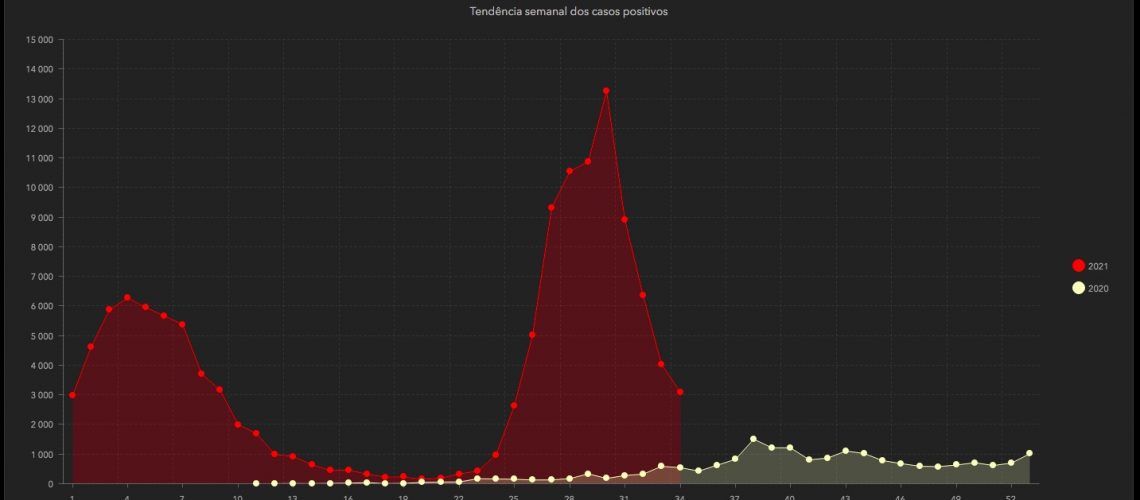 coronavirus0509-dash-tendencia