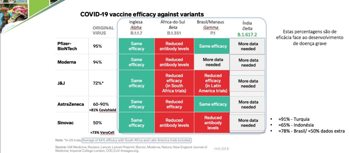 coronavirus1606-vacina-eficacia