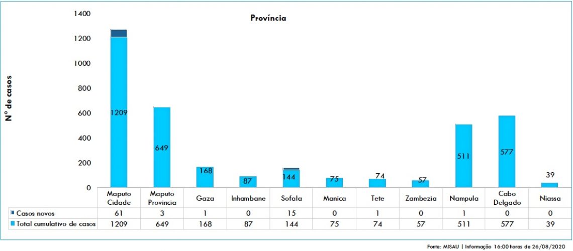 coronavirus2608-provincias