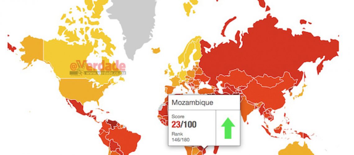 Moçambique ficou menos corrupto em 2019