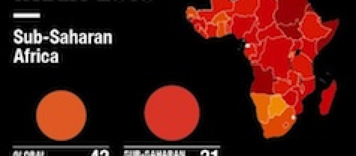 Moçambique prevalece um país corrupto e cai 32 lugares no ranking internacional