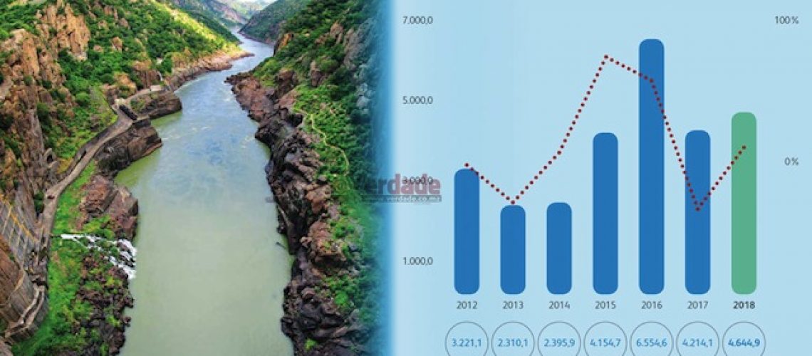 Hidroeléctrica de Cahora Bassa aumentou lucros somente 10 por cento num ano que tarifa para Eskom aumentou 46 por cento