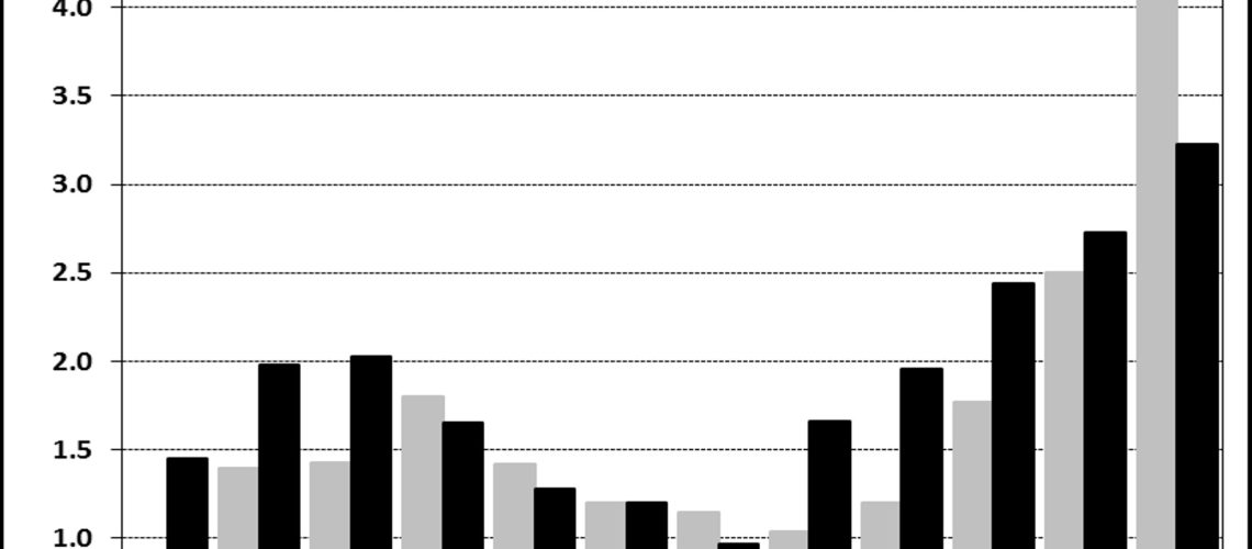 ine-inflacao-acumulada-dezembro-2025