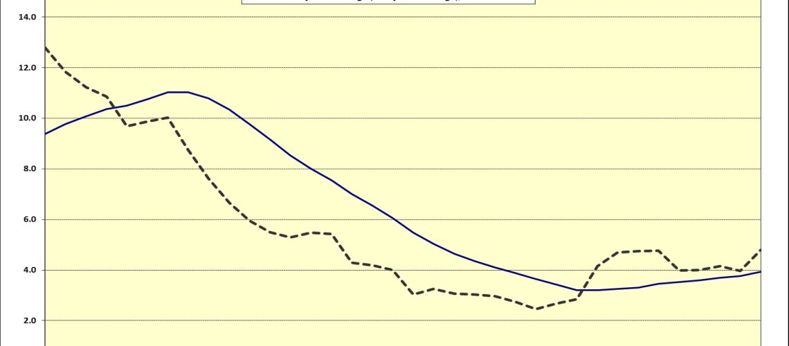 ine-inflacao-agosto-anual