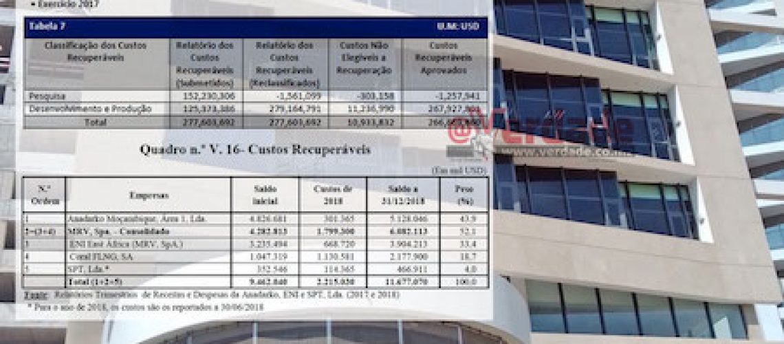 Instituto Nacional do Petróleo deixa fugir biliões de dólares da Eni e Anadarko